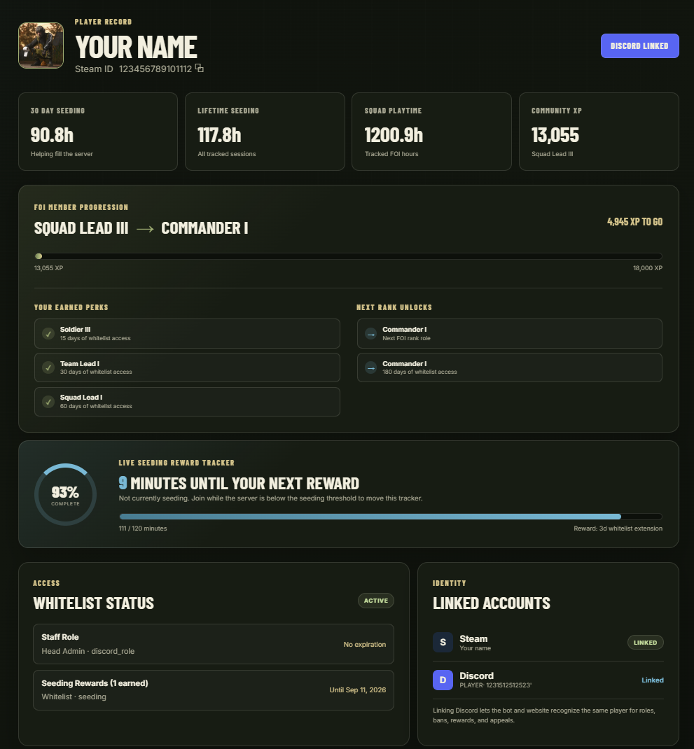 FOI player dashboard showing rank progression, seeding rewards, whitelist status, and linked accounts